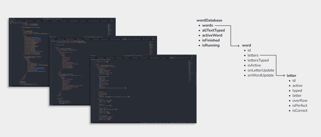 Simple typing-engine architecture diagram